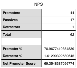 NPS_Result